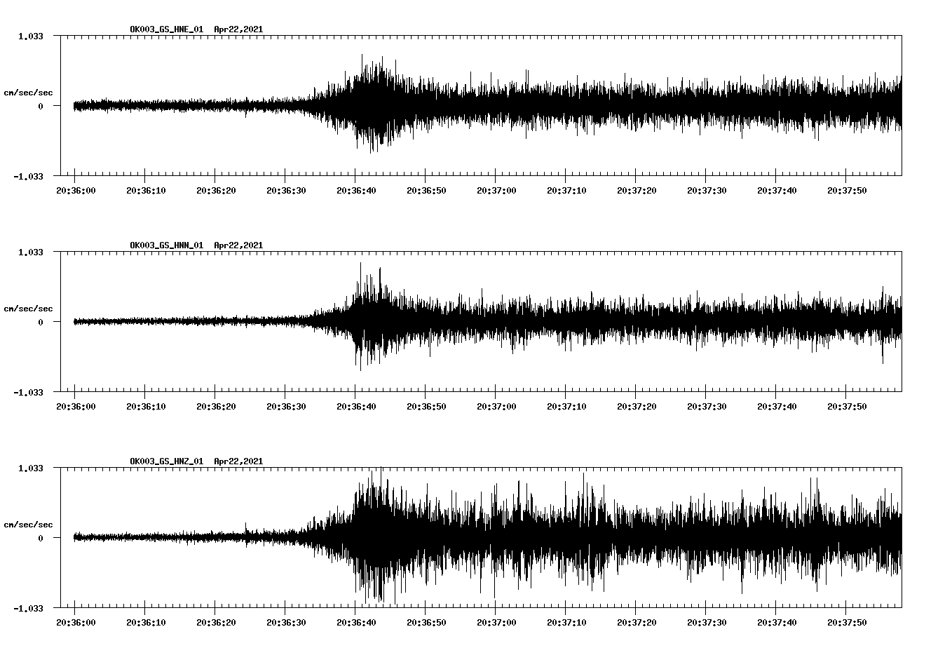 NetQuakes seismogram