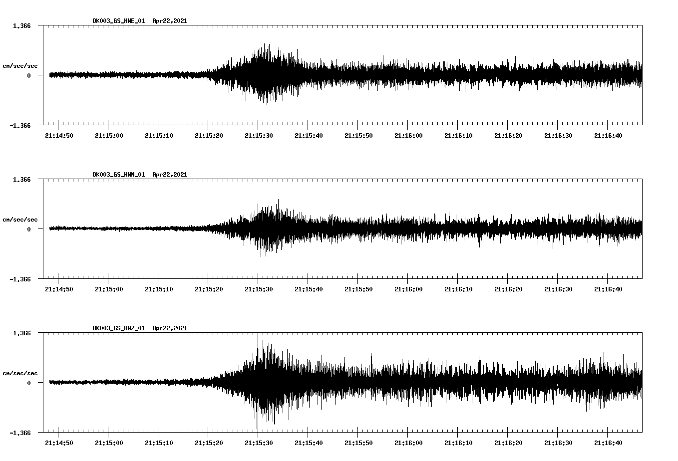 NetQuakes seismogram