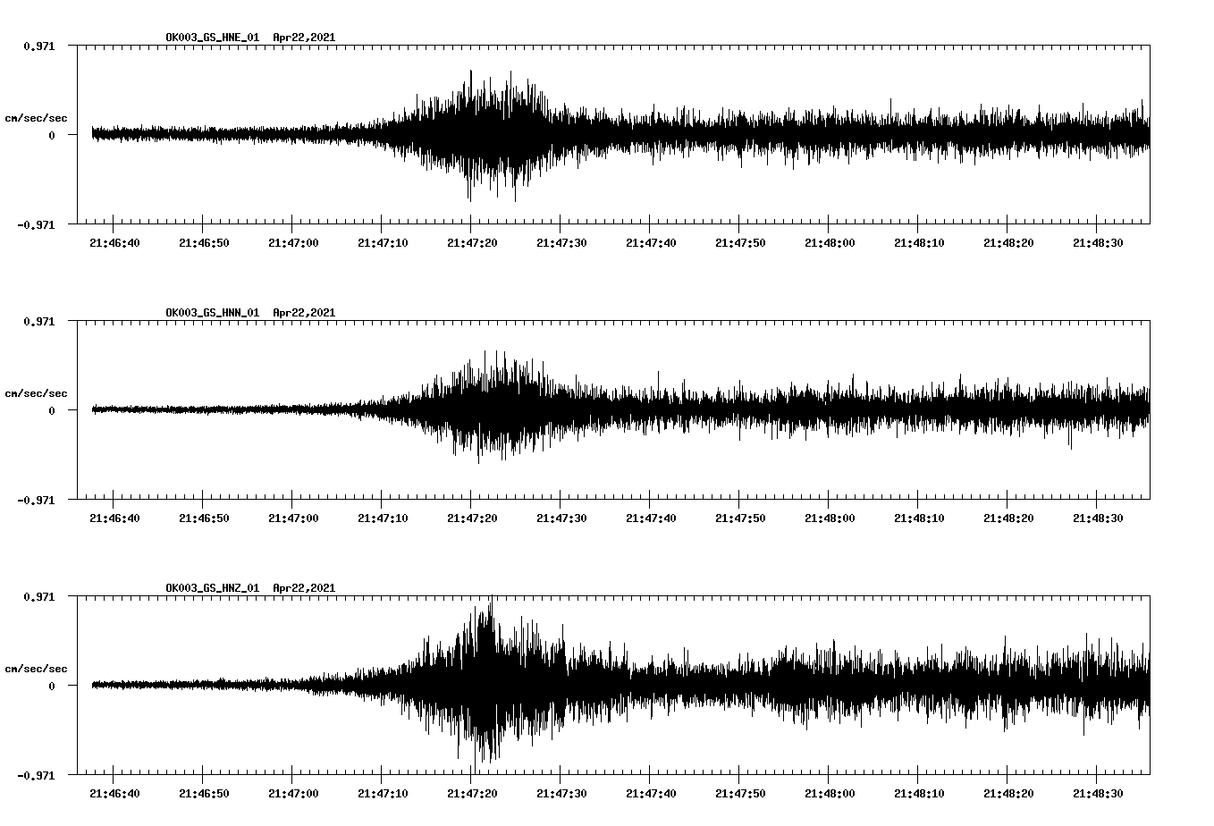 NetQuakes seismogram