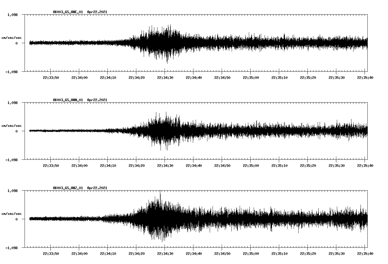 NetQuakes seismogram