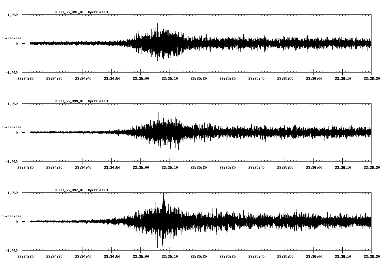 NetQuakes seismogram