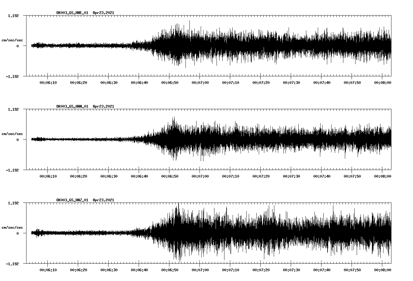 NetQuakes seismogram