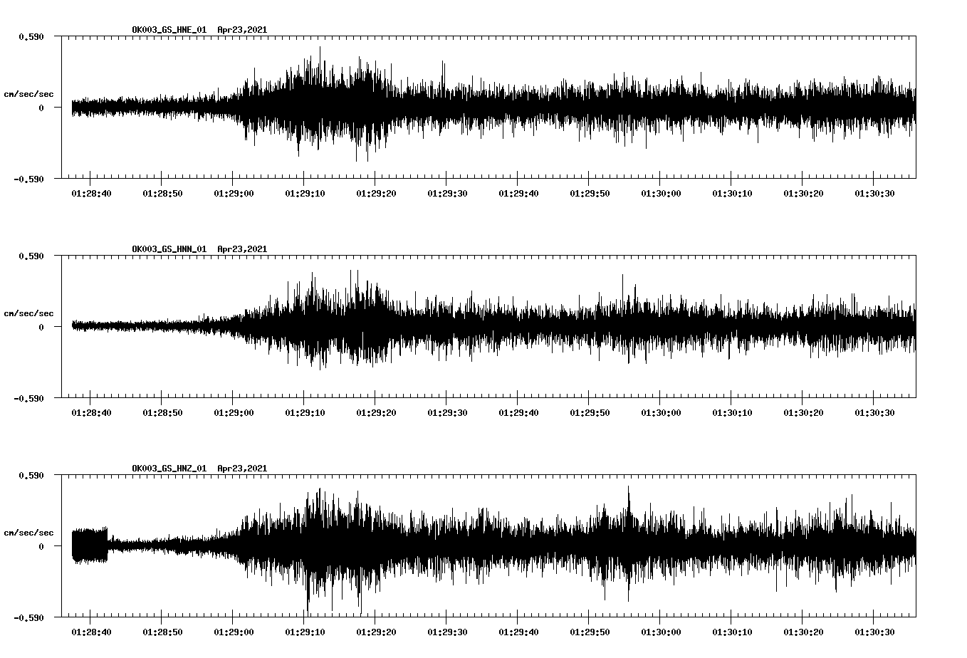 NetQuakes seismogram
