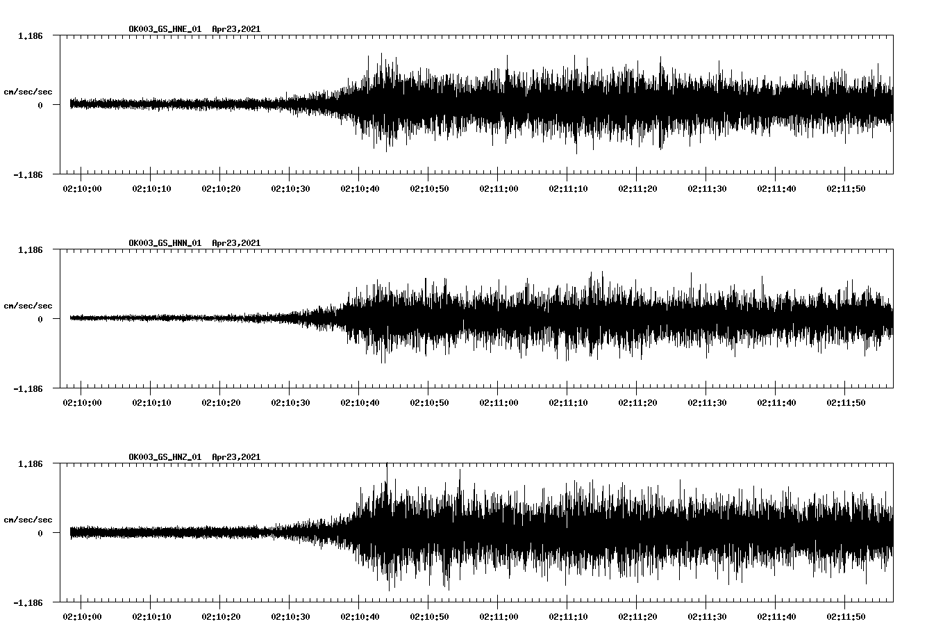 NetQuakes seismogram