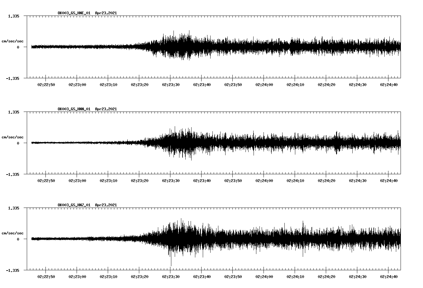 NetQuakes seismogram