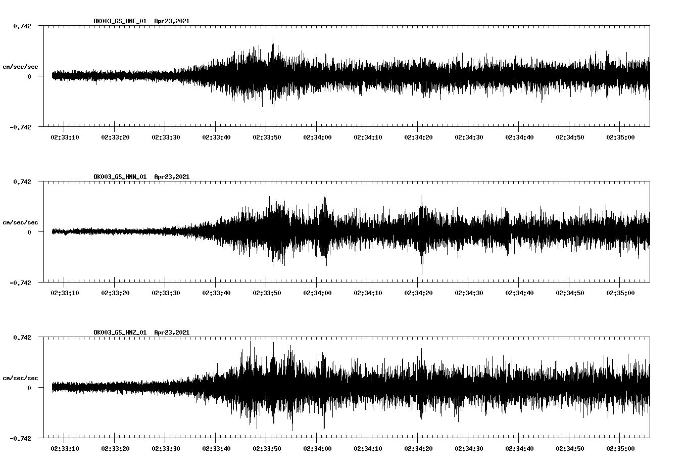 NetQuakes seismogram