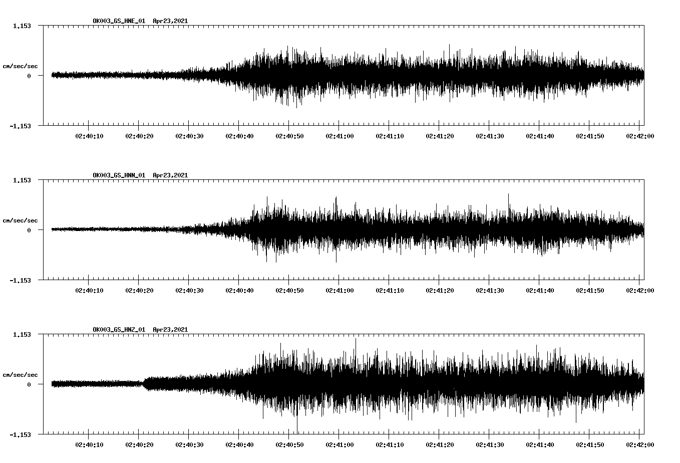 NetQuakes seismogram