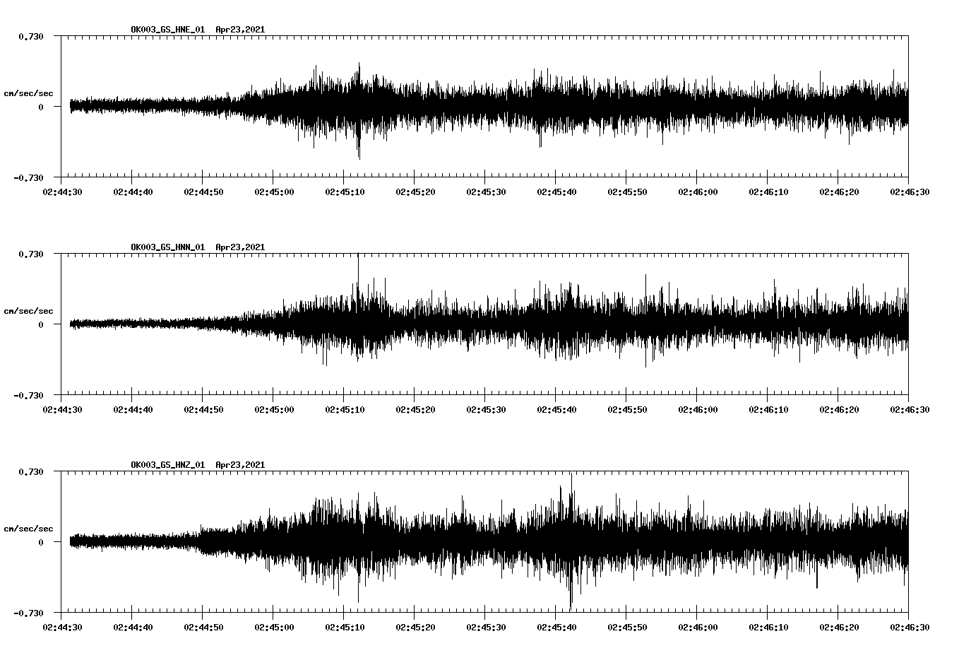 NetQuakes seismogram