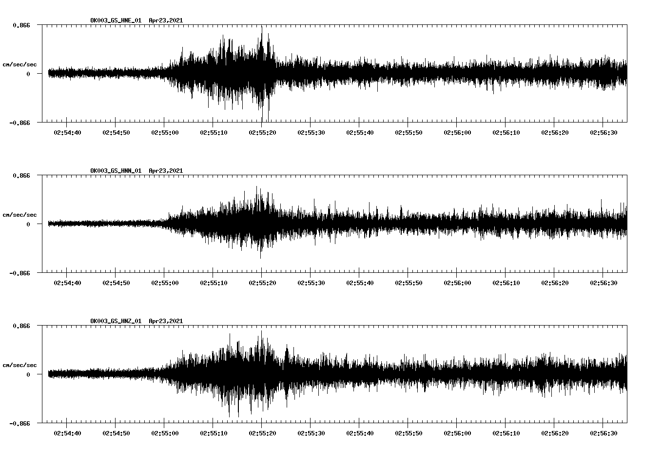 NetQuakes seismogram
