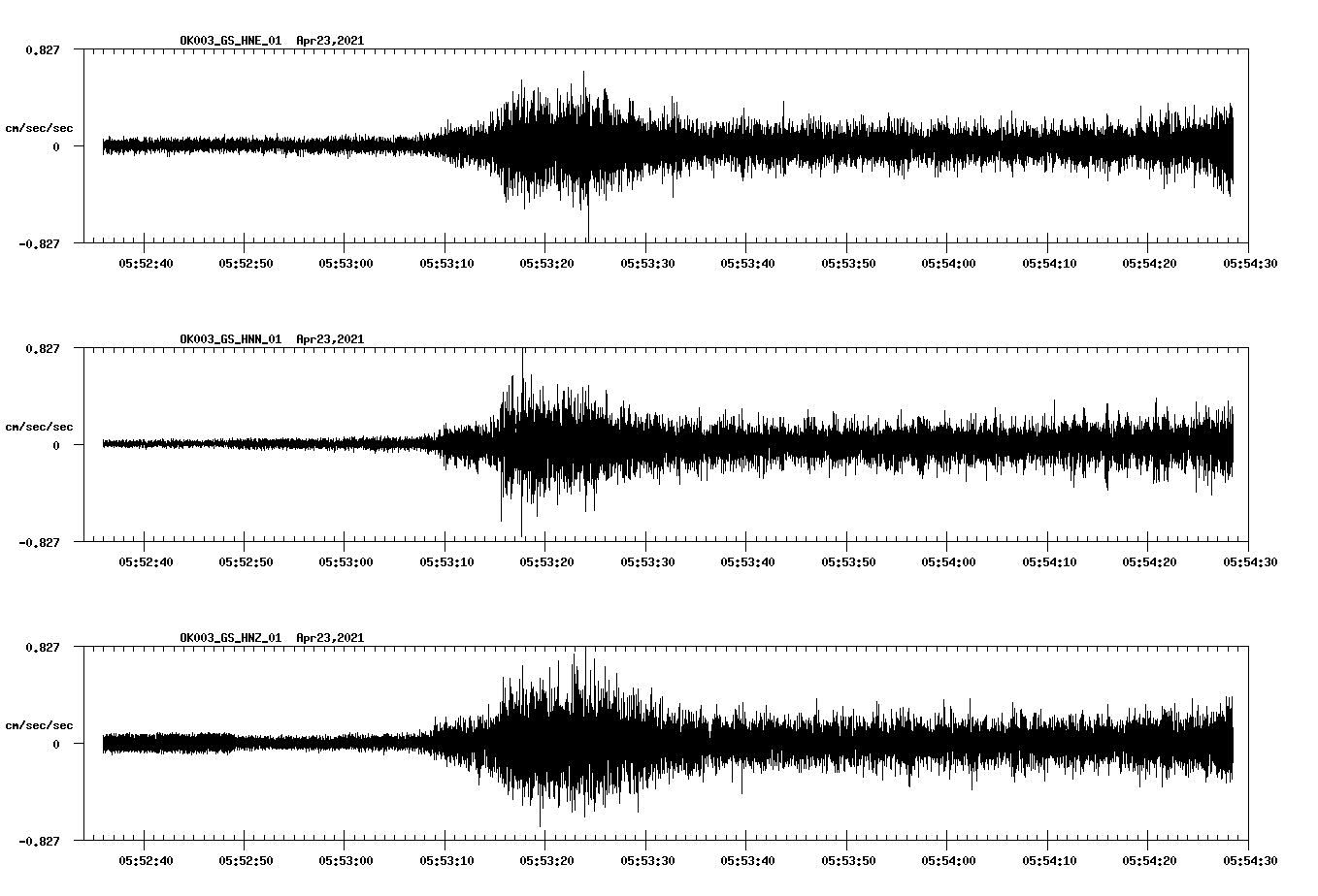 NetQuakes seismogram
