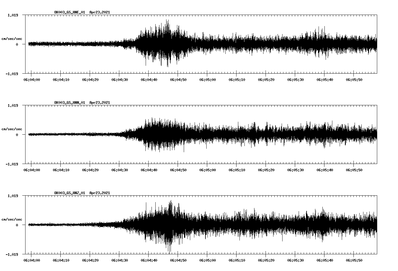 NetQuakes seismogram