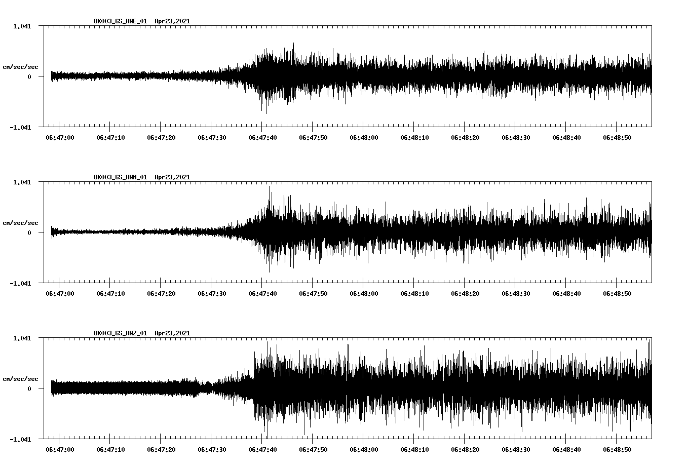 NetQuakes seismogram