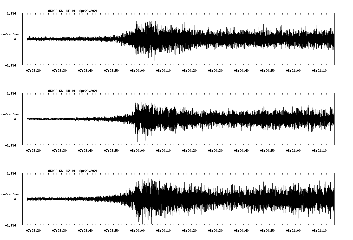 NetQuakes seismogram