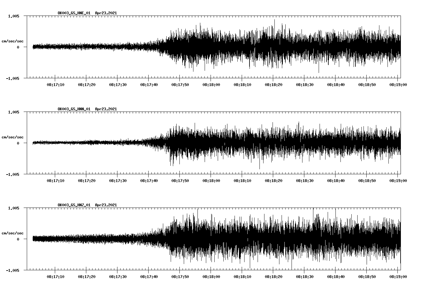 NetQuakes seismogram