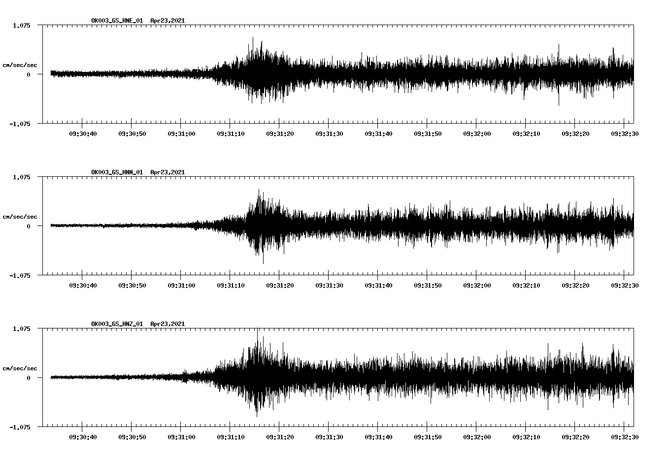 NetQuakes seismogram