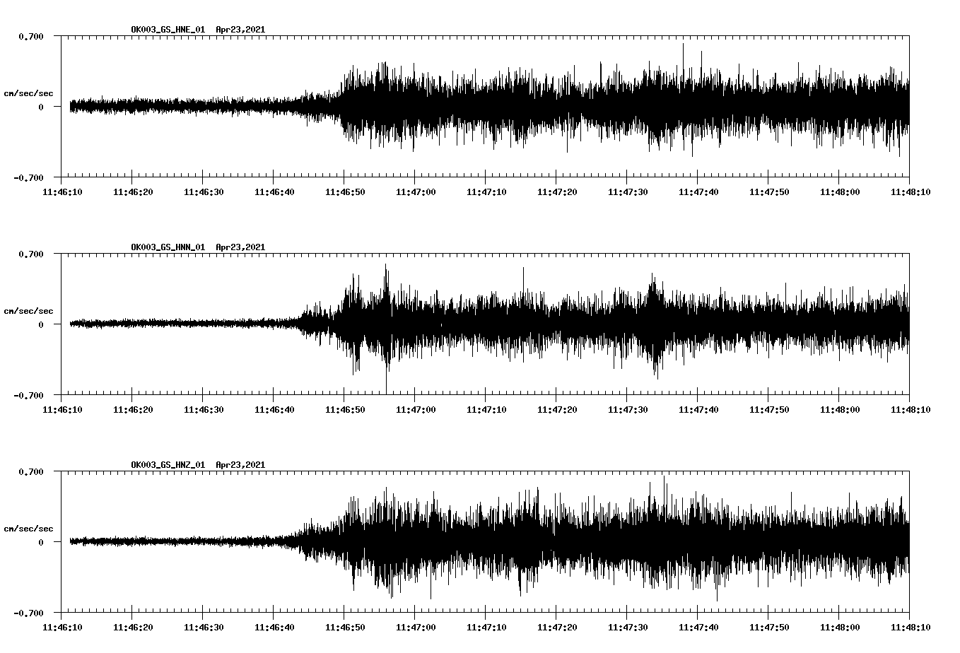 NetQuakes seismogram