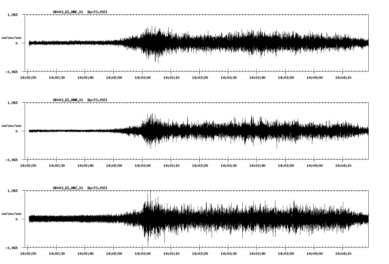 NetQuakes seismogram