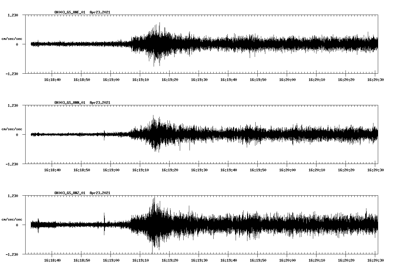NetQuakes seismogram