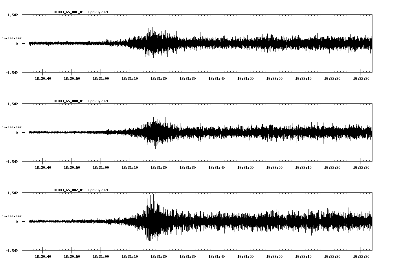 NetQuakes seismogram