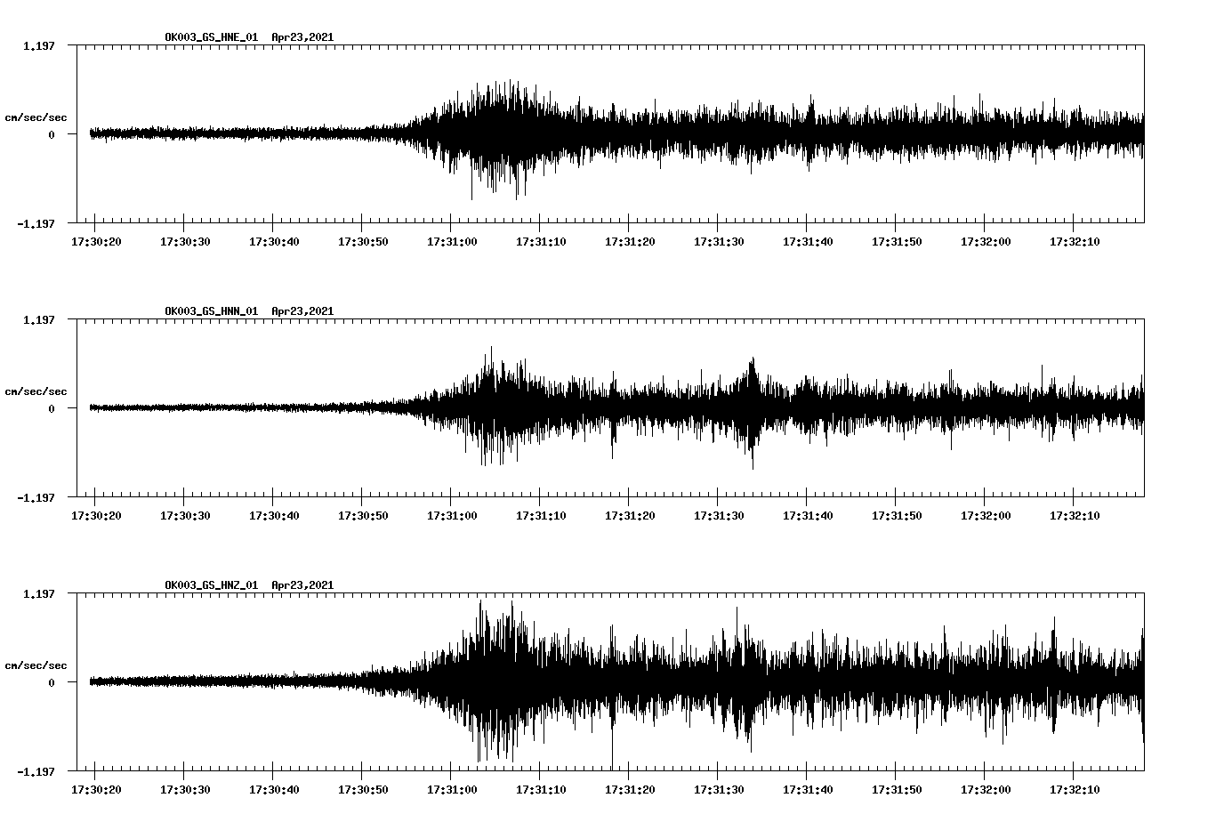 NetQuakes seismogram