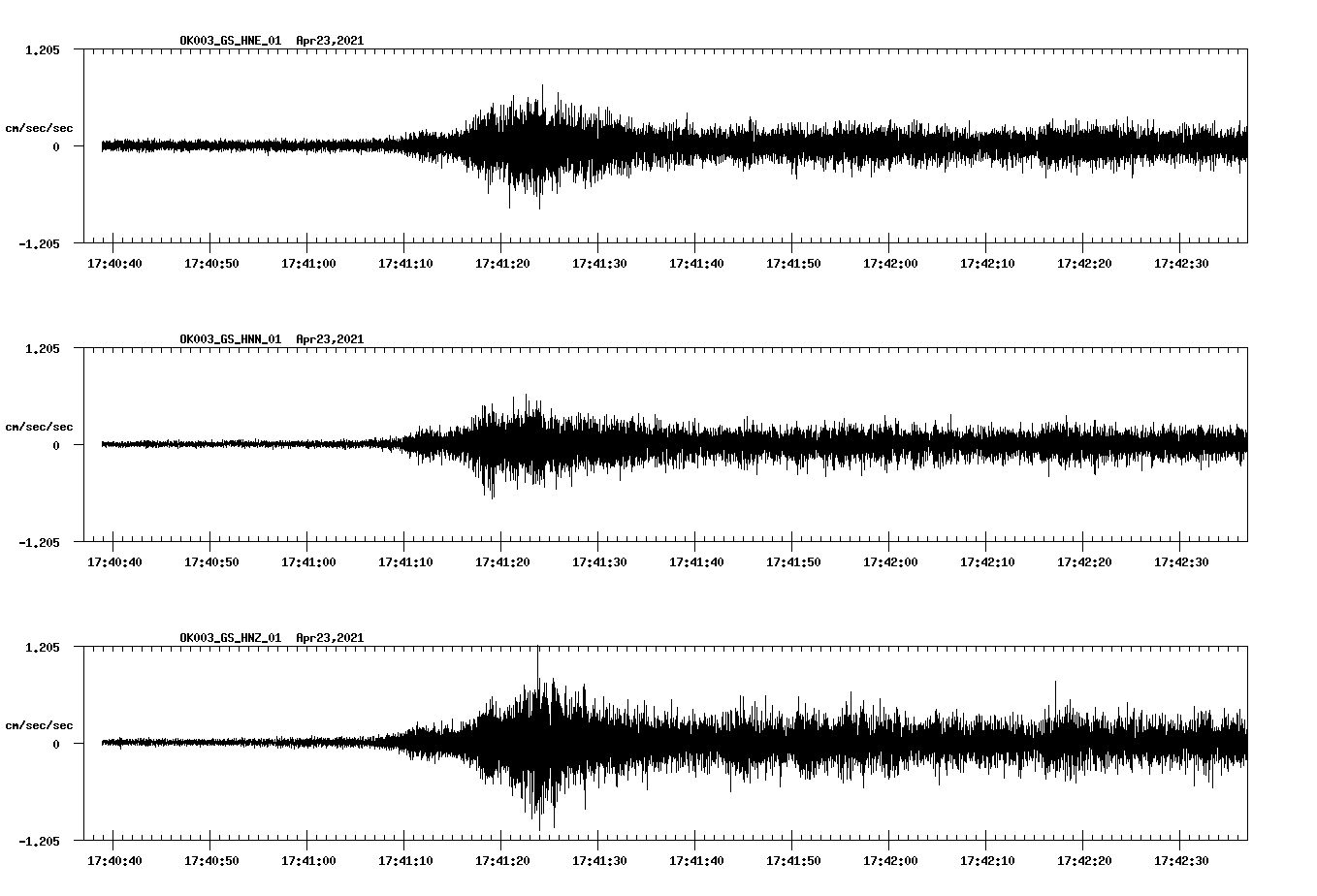 NetQuakes seismogram