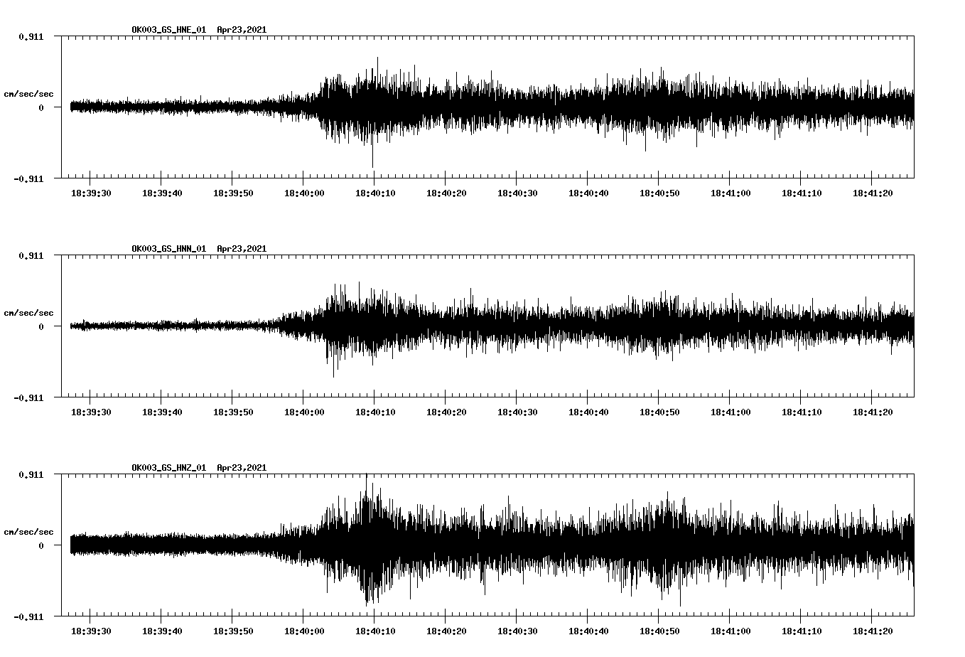 NetQuakes seismogram