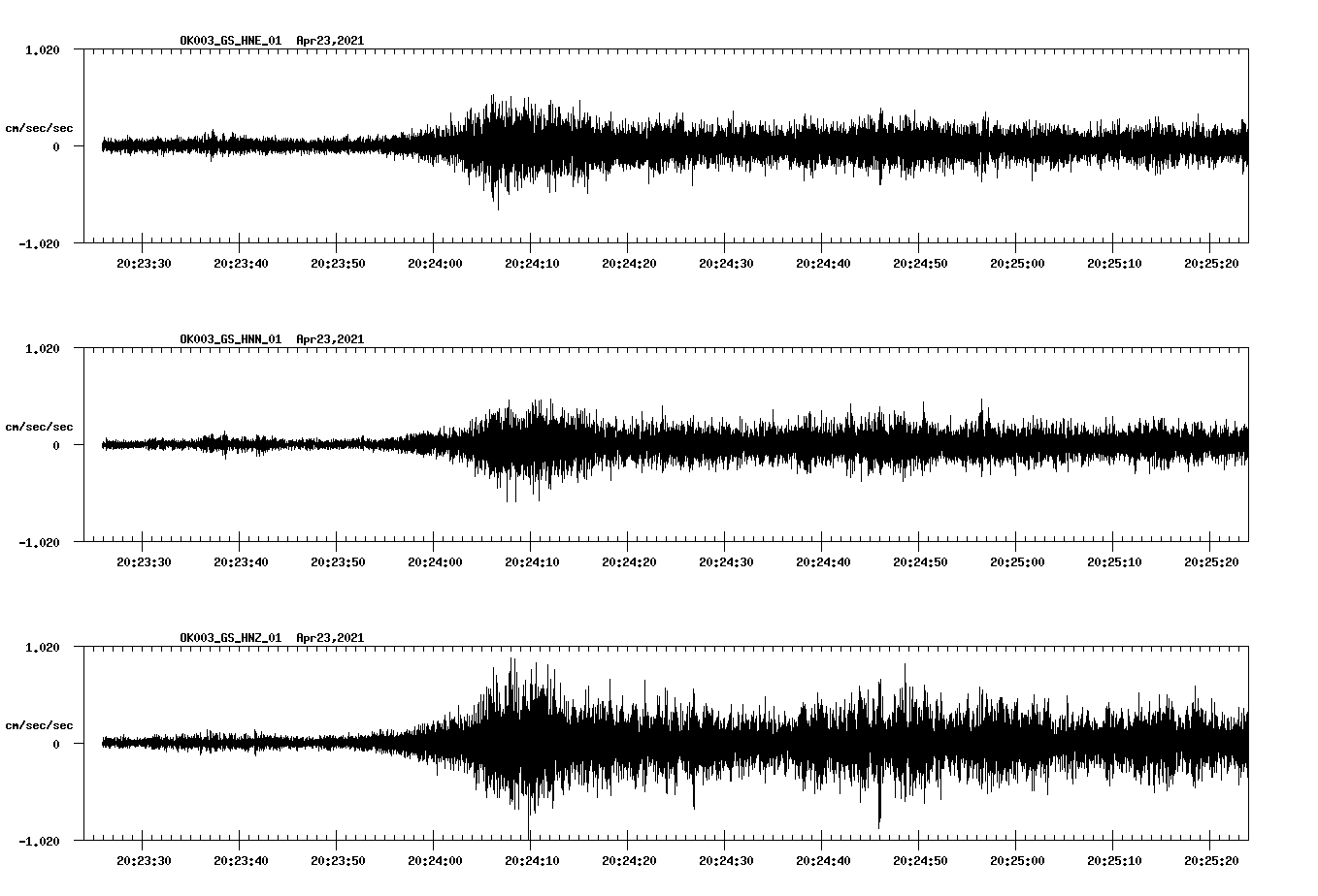 NetQuakes seismogram