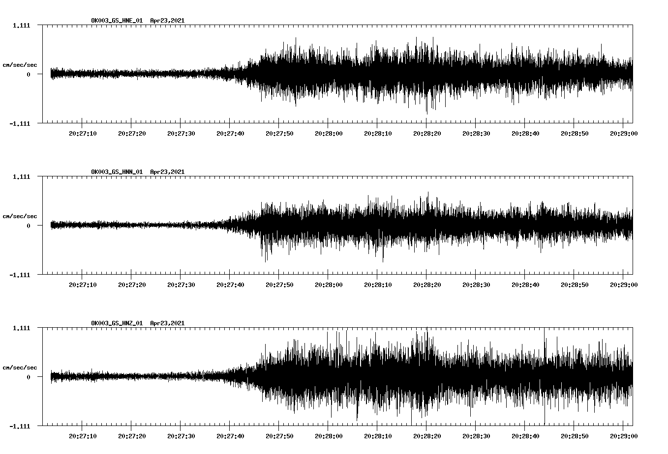 NetQuakes seismogram