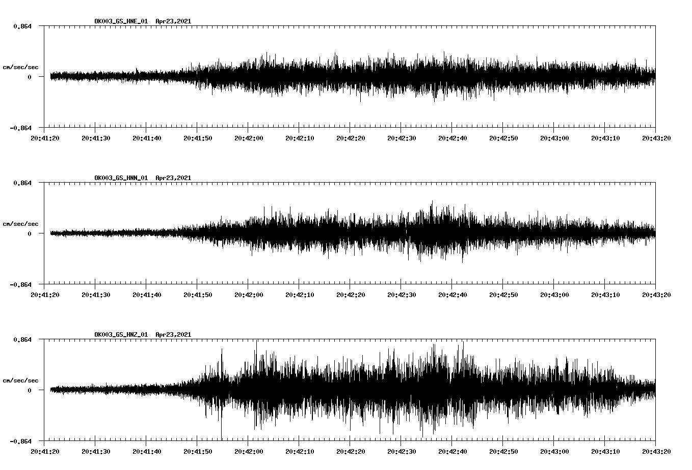 NetQuakes seismogram