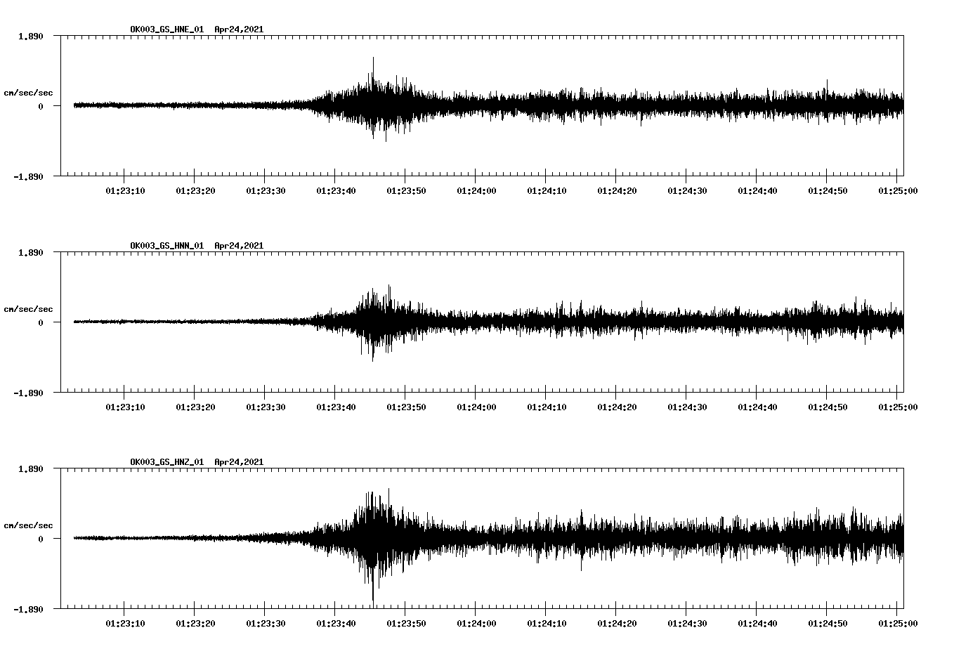 NetQuakes seismogram