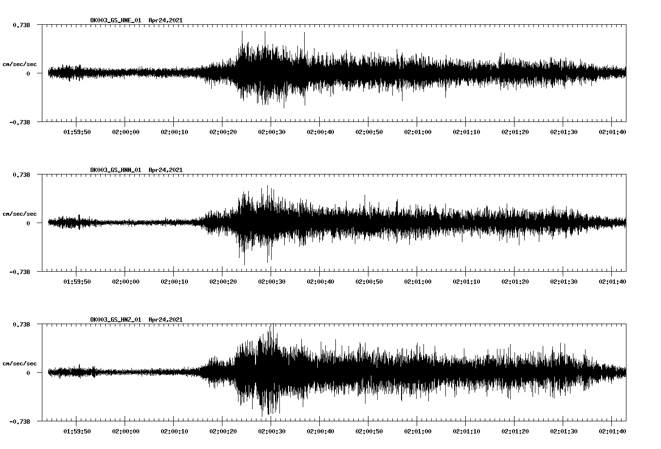 NetQuakes seismogram