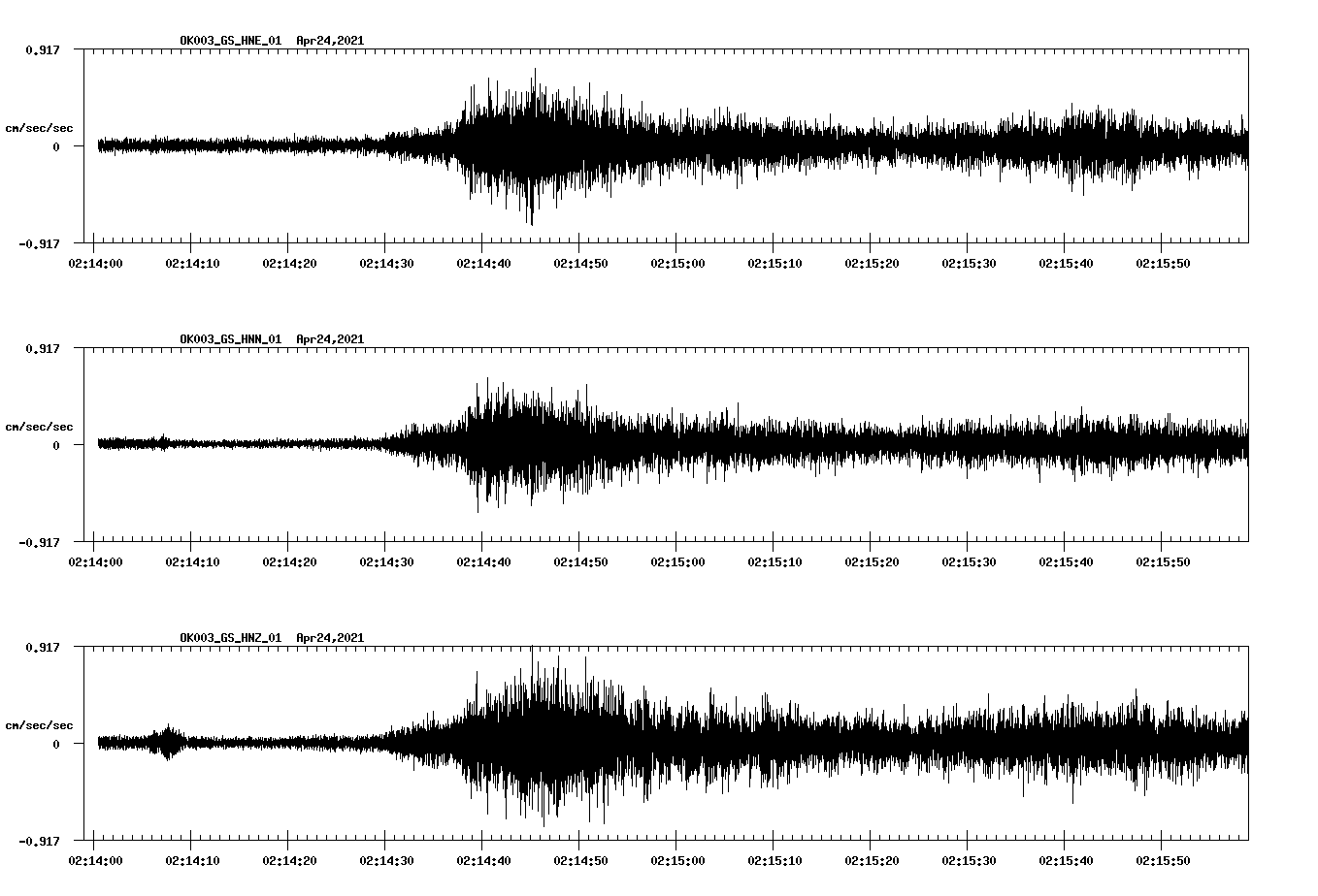 NetQuakes seismogram