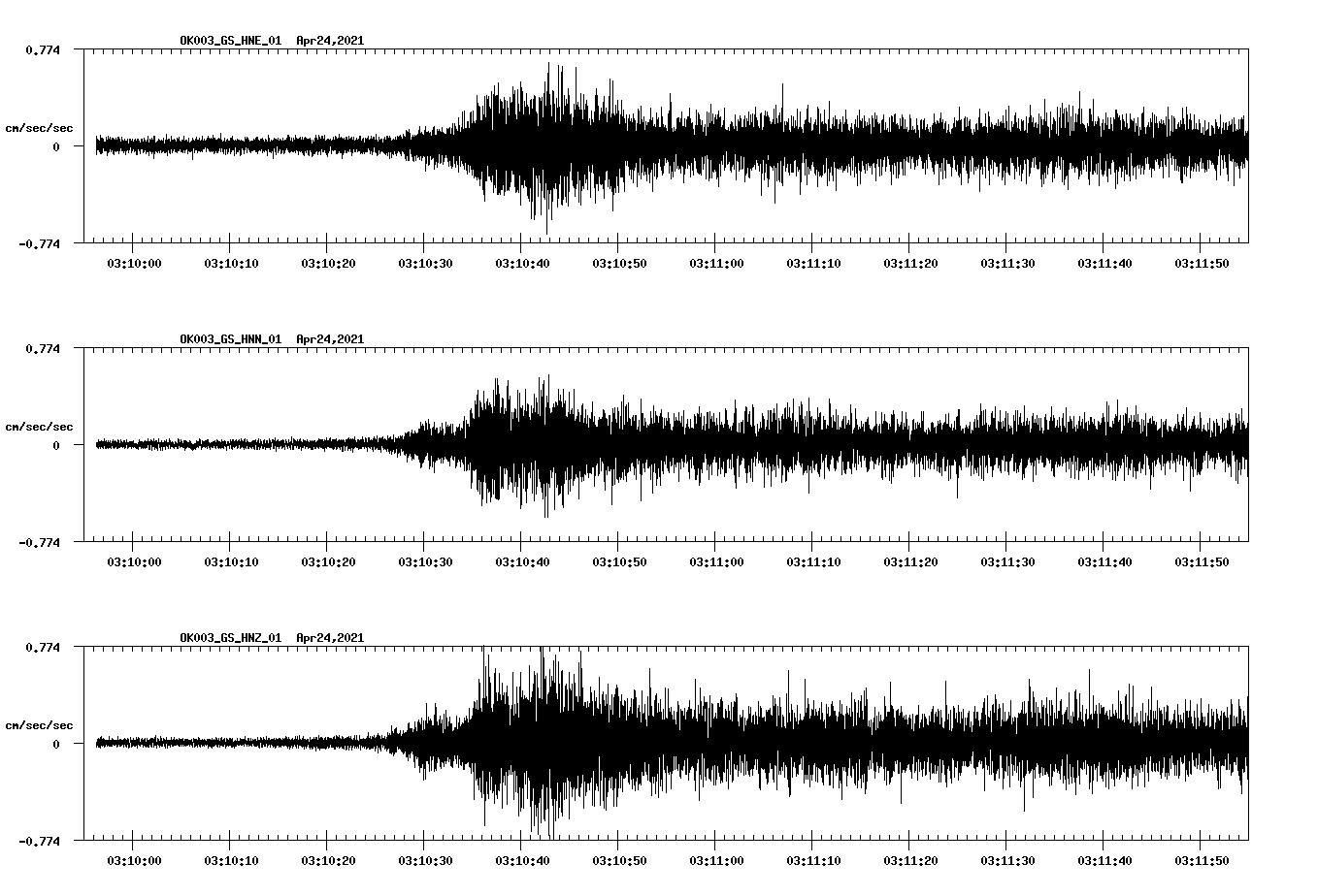NetQuakes seismogram