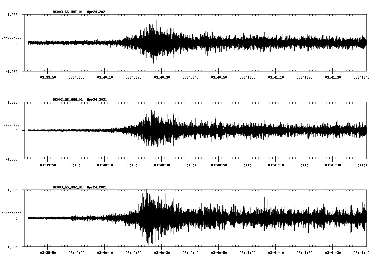 NetQuakes seismogram