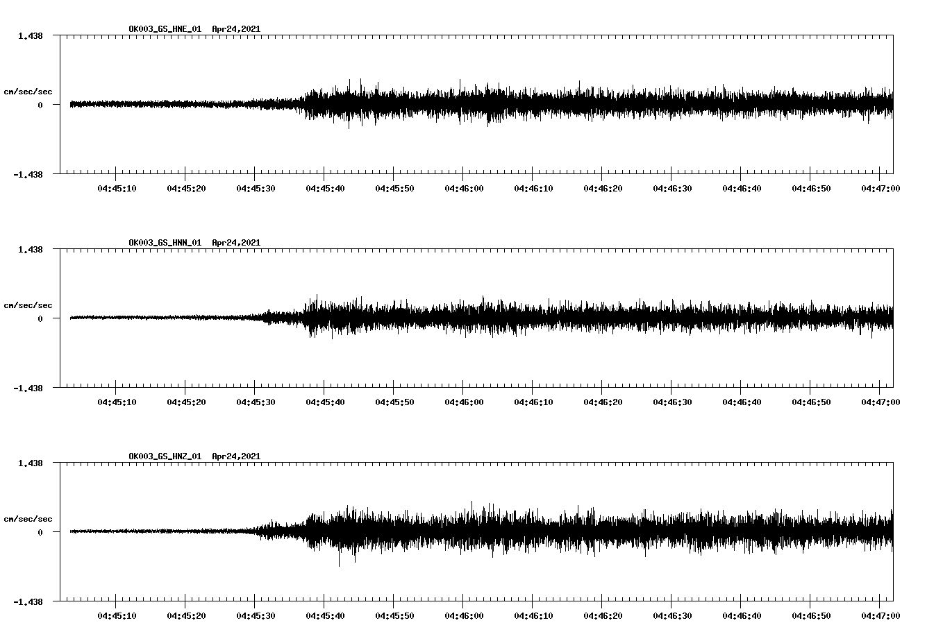 NetQuakes seismogram