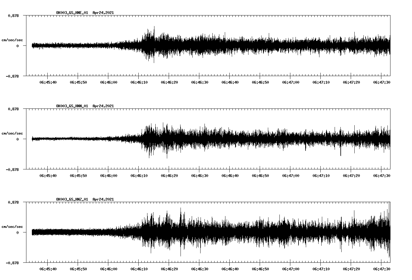NetQuakes seismogram