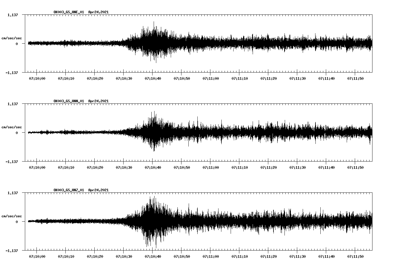 NetQuakes seismogram