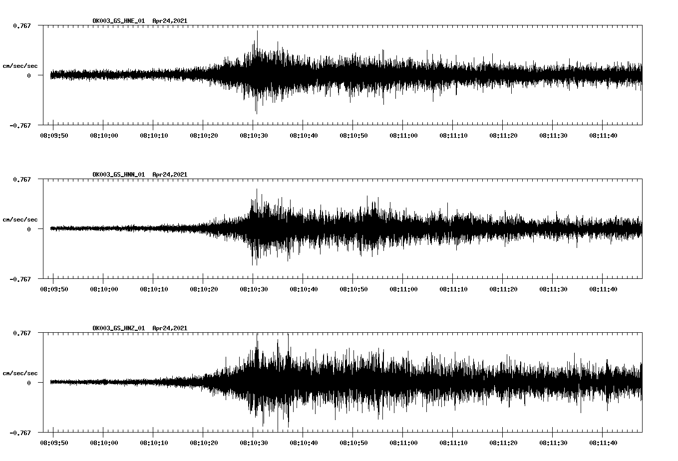 NetQuakes seismogram