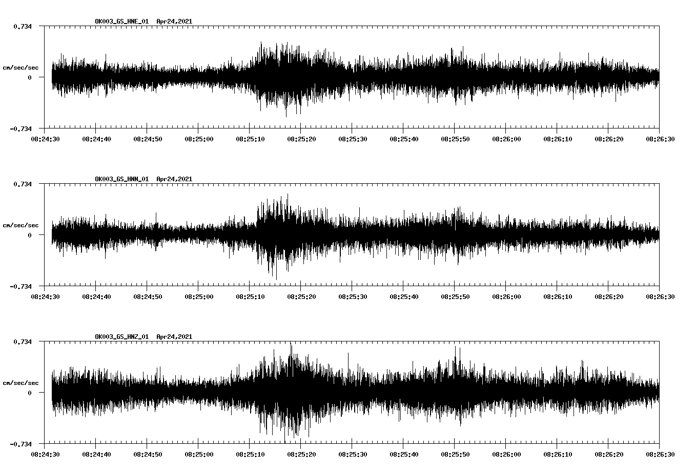 NetQuakes seismogram