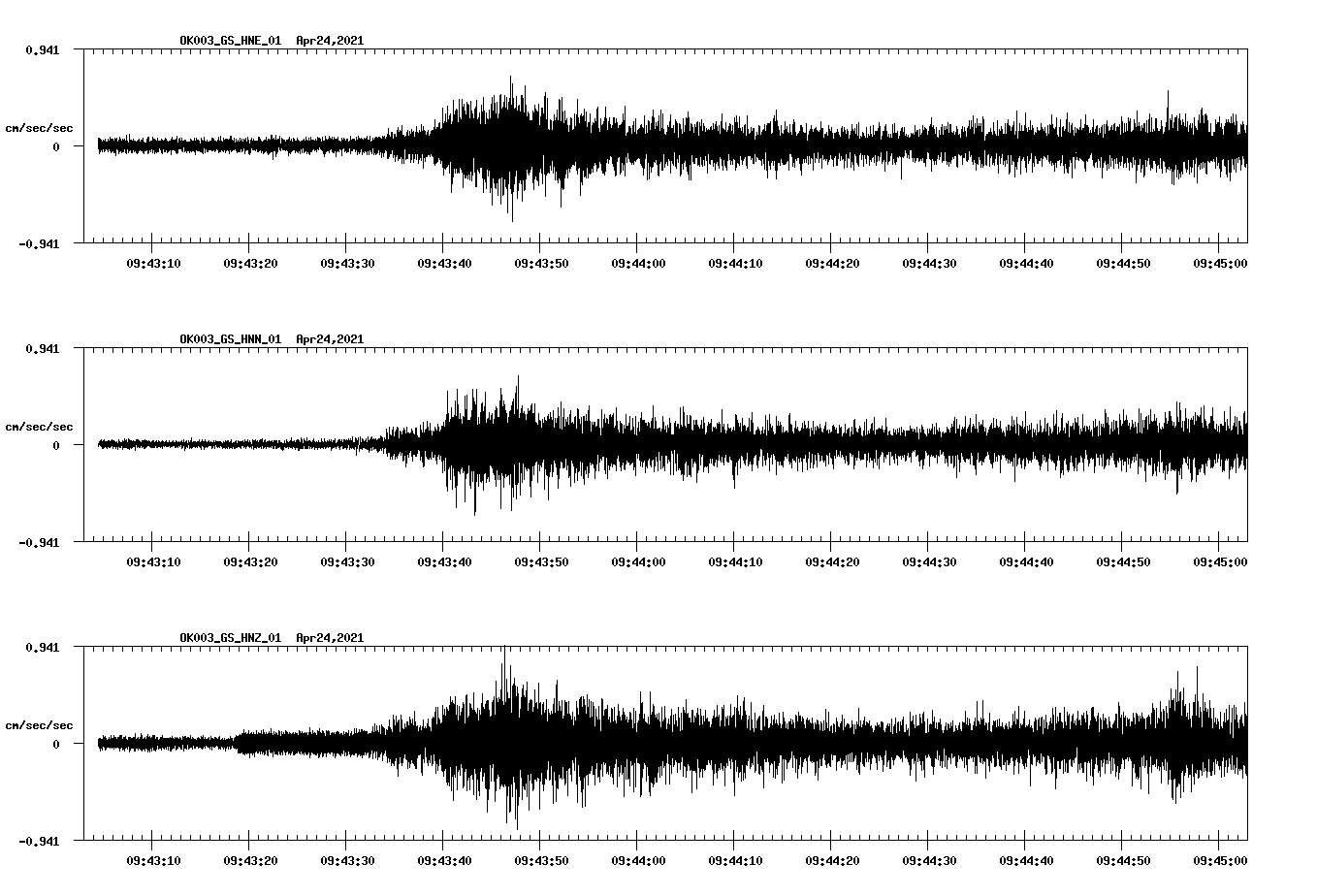 NetQuakes seismogram
