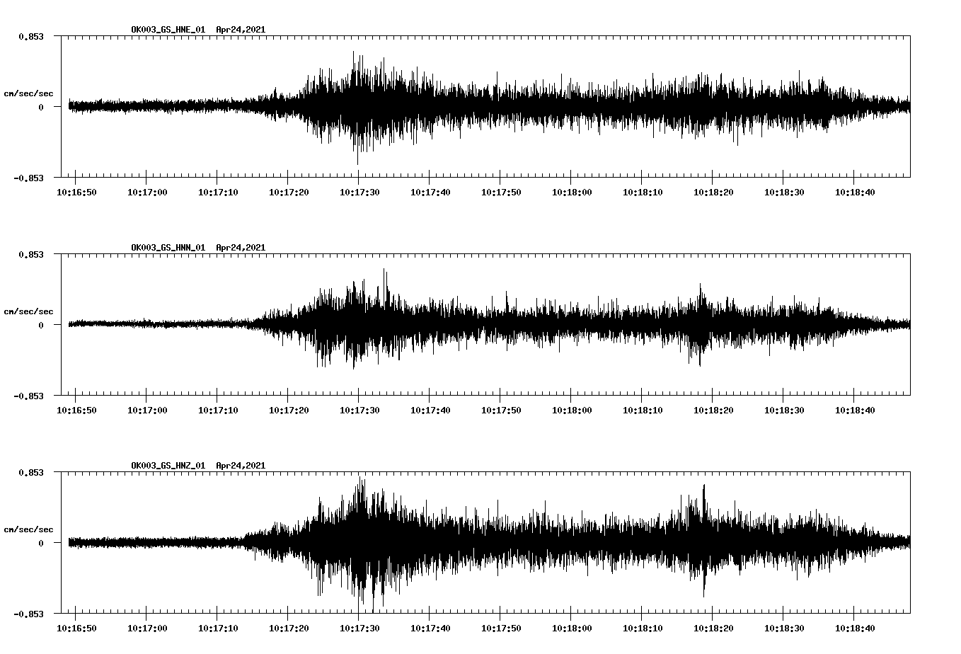 NetQuakes seismogram