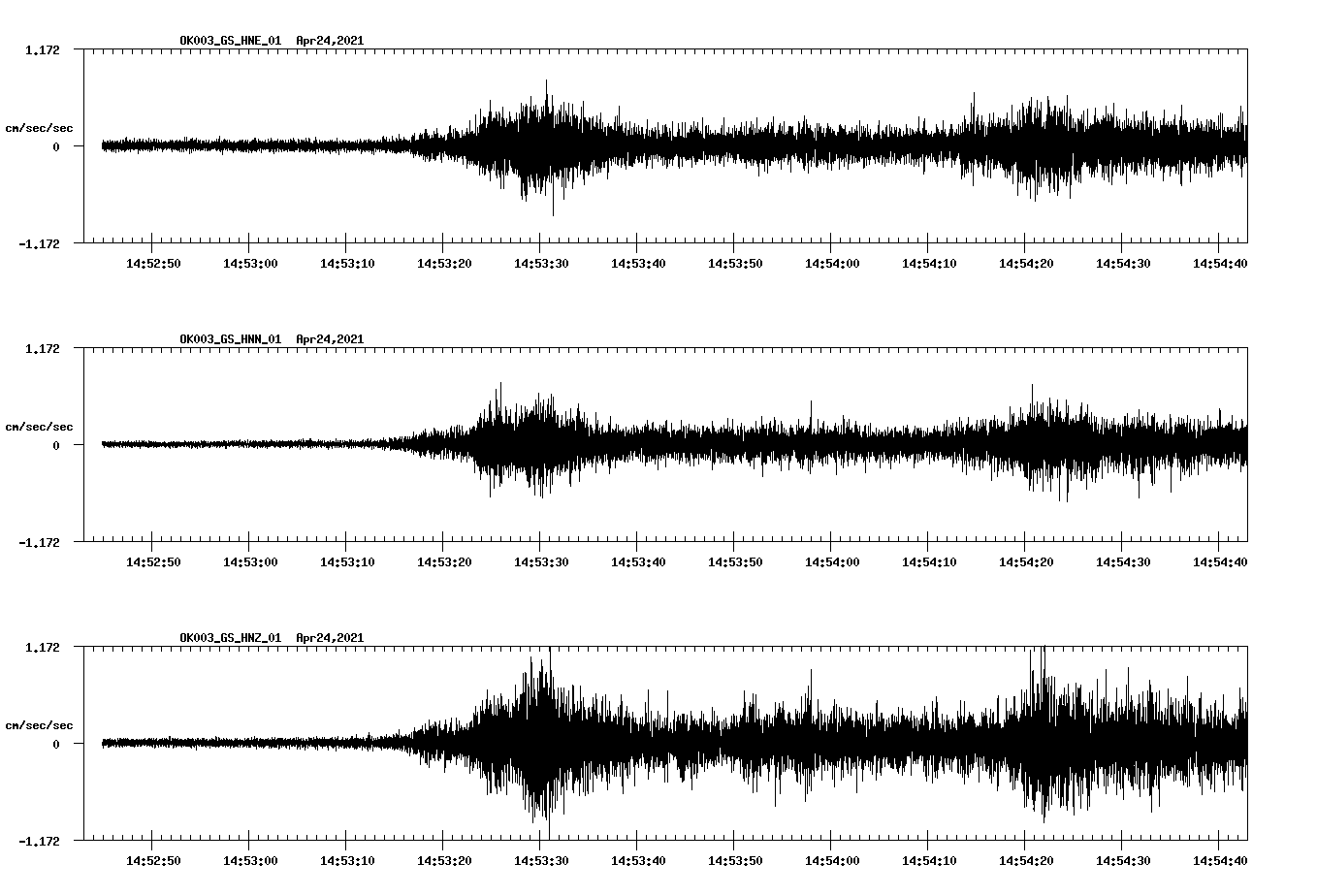 NetQuakes seismogram