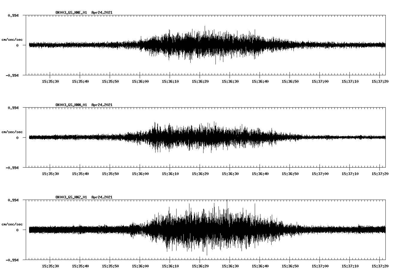 NetQuakes seismogram