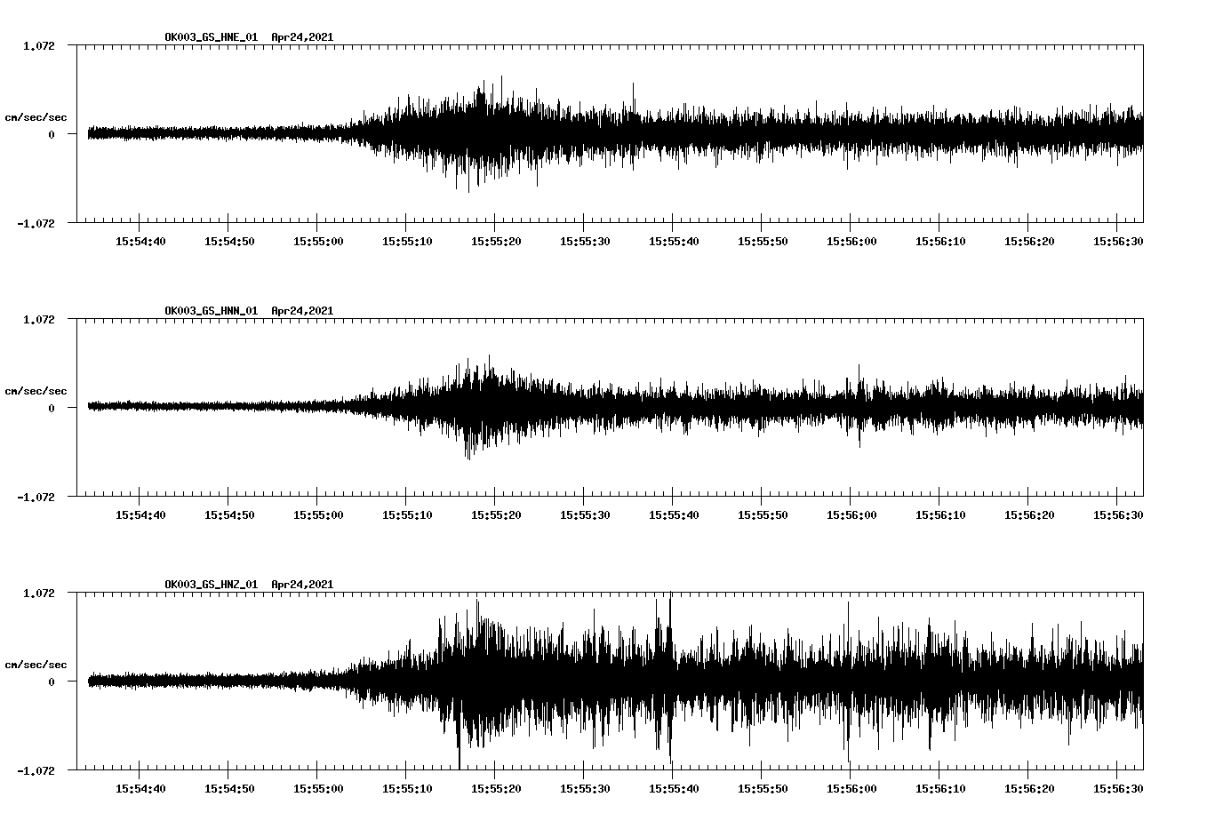 NetQuakes seismogram