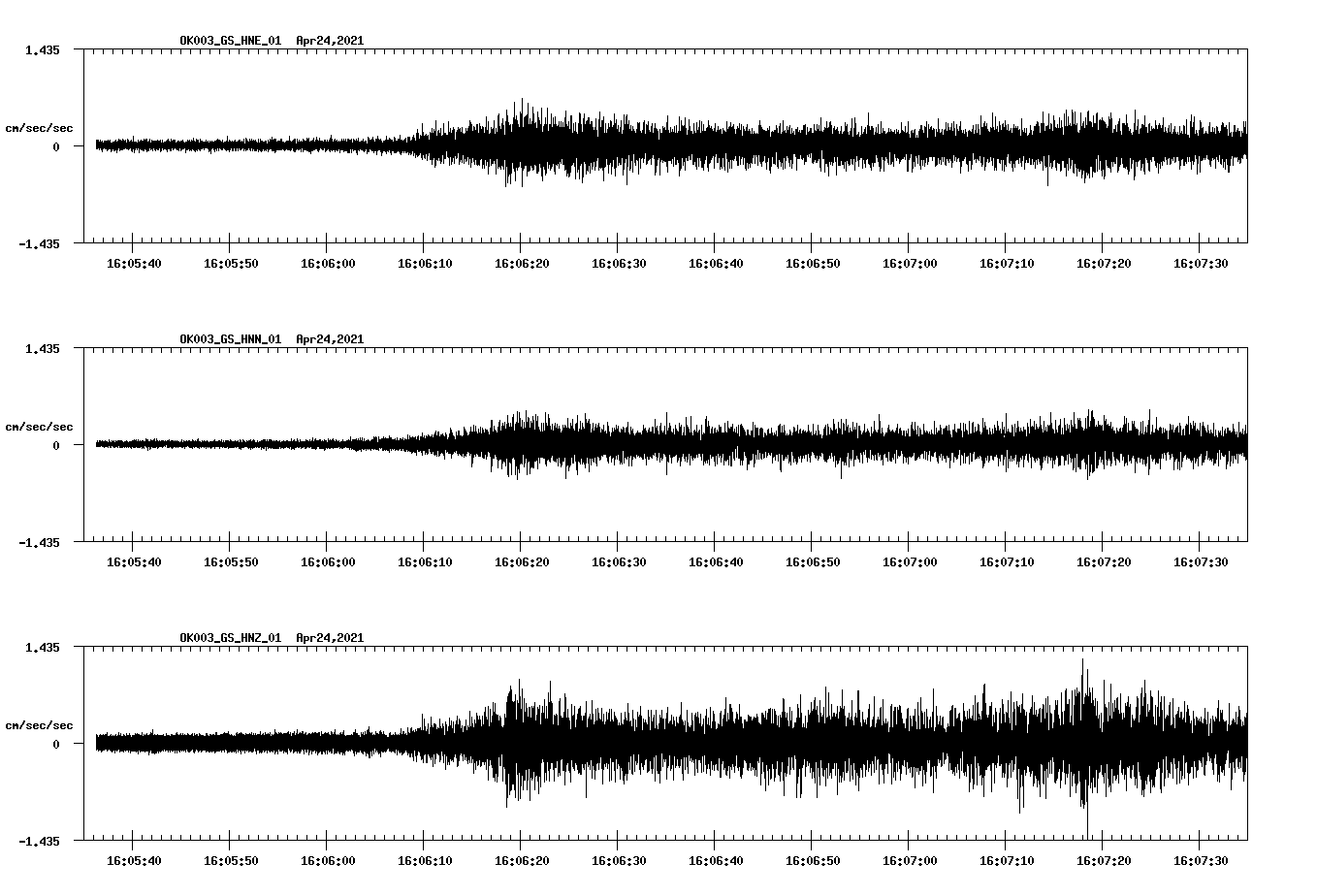 NetQuakes seismogram
