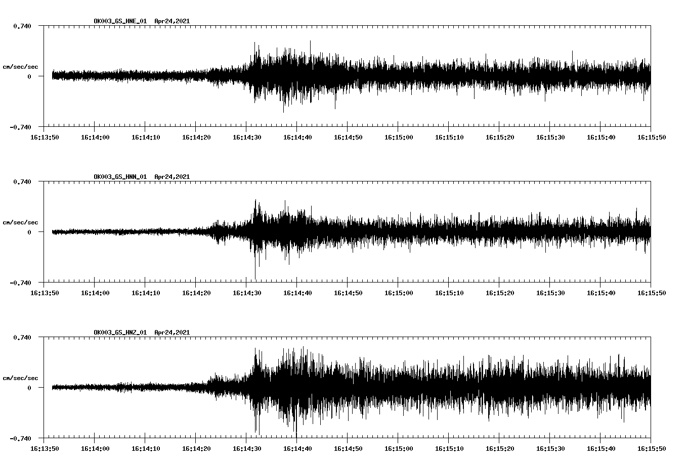 NetQuakes seismogram