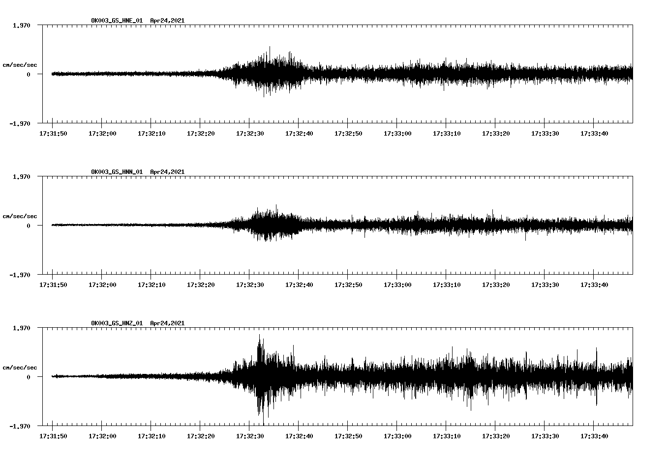 NetQuakes seismogram