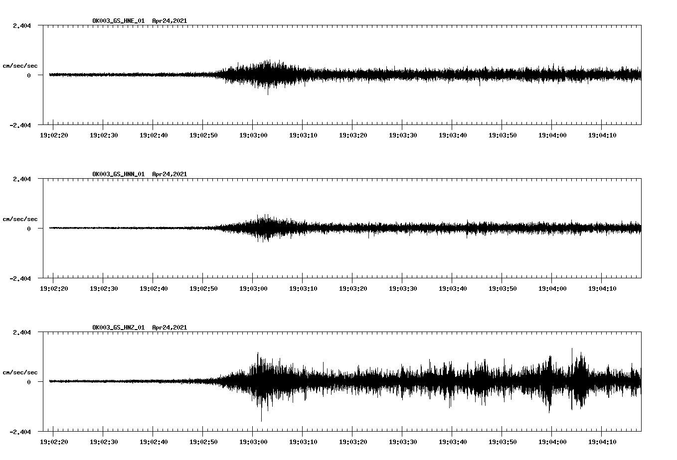 NetQuakes seismogram