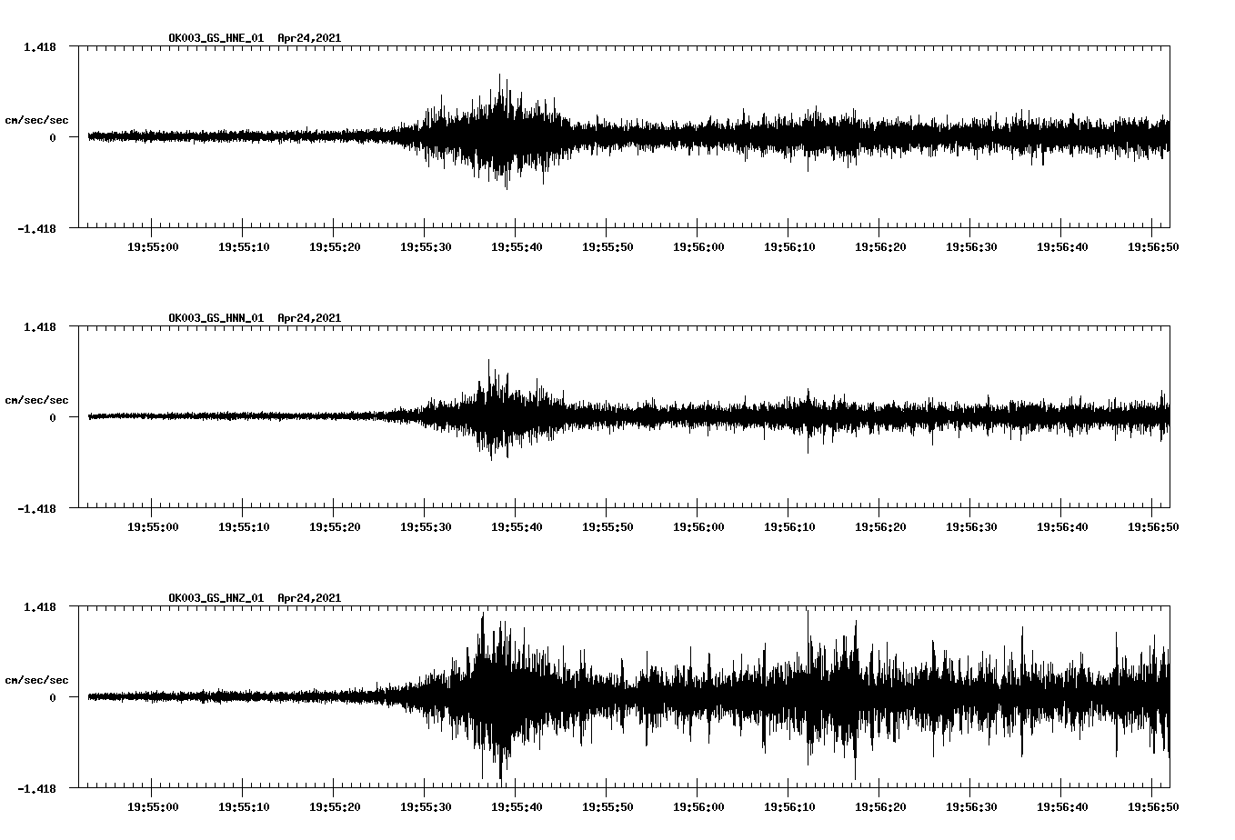 NetQuakes seismogram