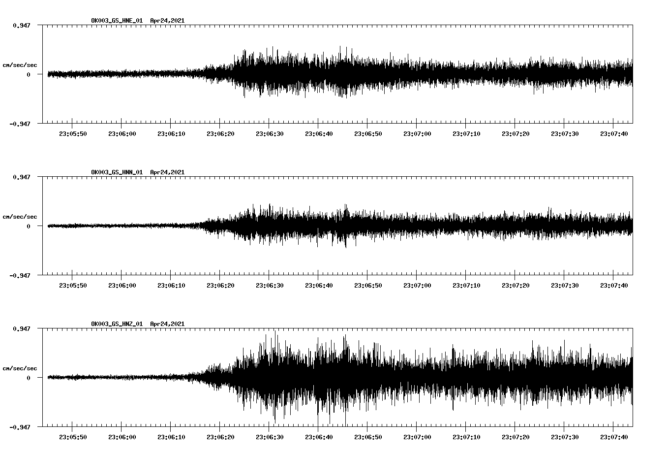 NetQuakes seismogram